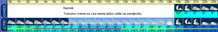 vreme