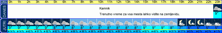 vreme