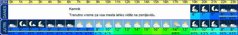 vreme