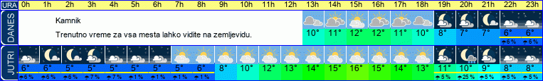 vreme