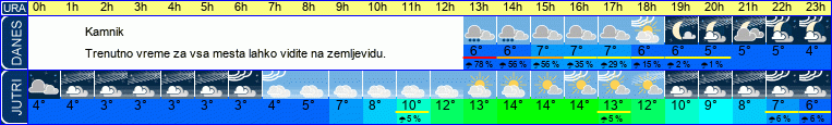 vreme