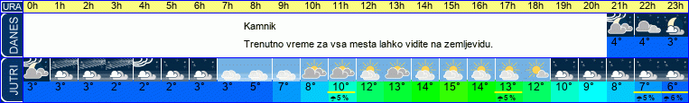 vreme
