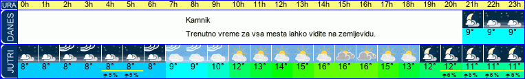 vreme