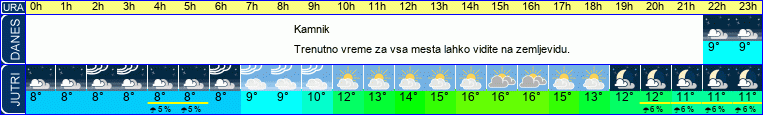 vreme