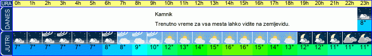 vreme