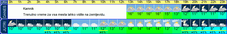 vreme