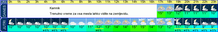 vreme