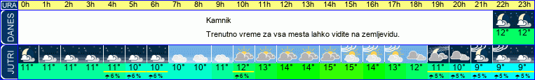 vreme
