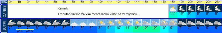 vreme