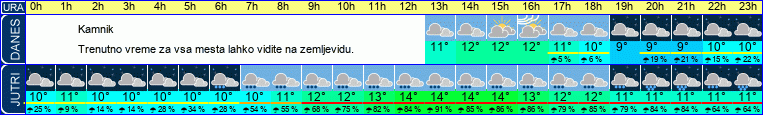 vreme
