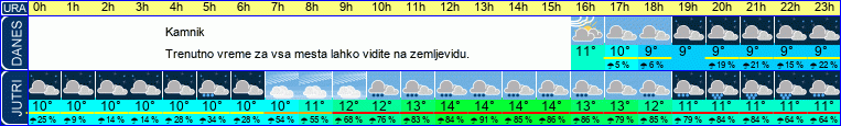 vreme