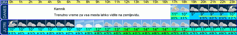 vreme