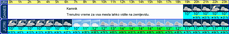 vreme
