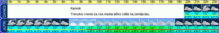 vreme