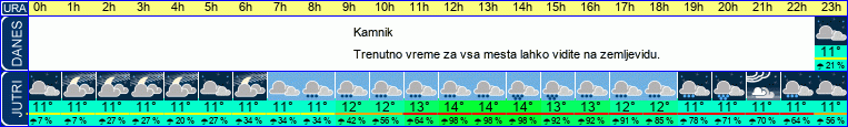 vreme