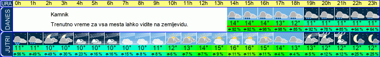 vreme