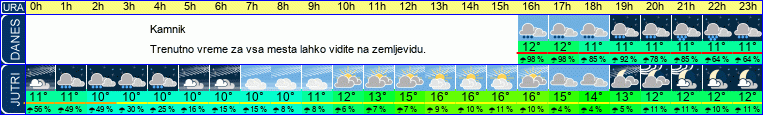 vreme