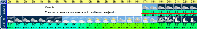 vreme