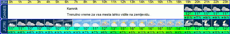 vreme