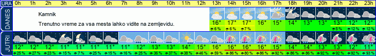 vreme
