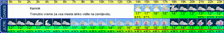vreme