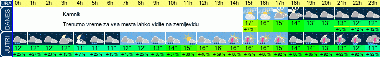 vreme