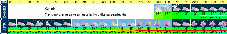 vreme