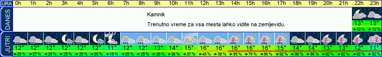 vreme