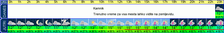 vreme