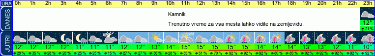 vreme