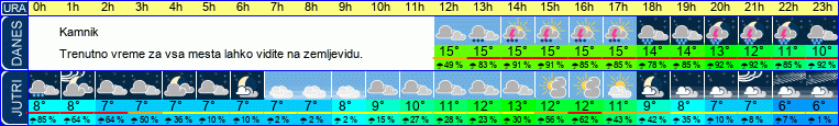 vreme