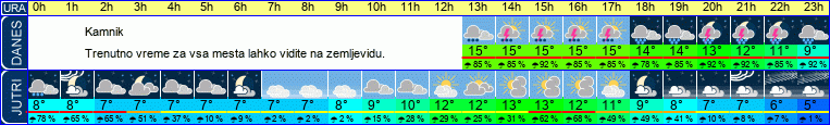 vreme