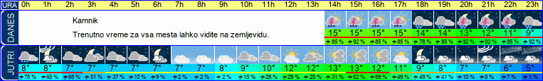 vreme
