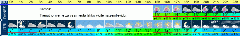 vreme