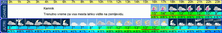 vreme