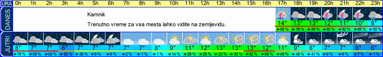 vreme