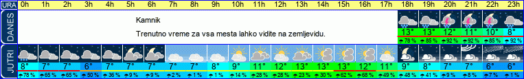 vreme