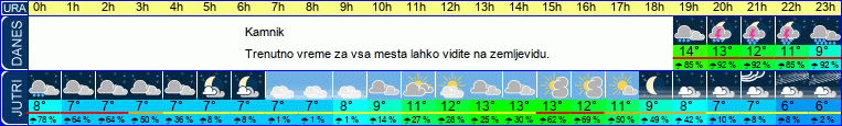 vreme