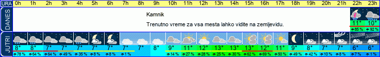 vreme