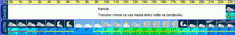 vreme