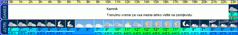 vreme