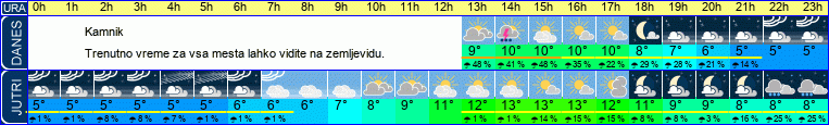 vreme