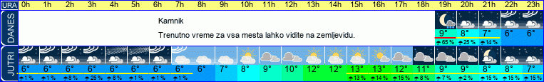 vreme