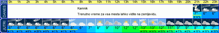 vreme