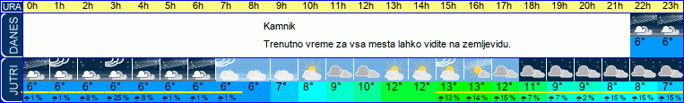 vreme