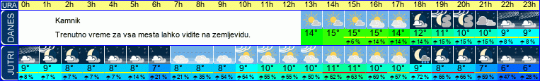 vreme