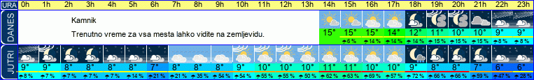 vreme