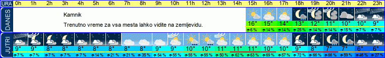 vreme