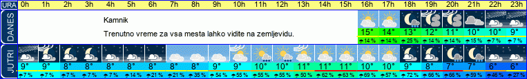 vreme