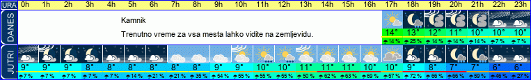 vreme